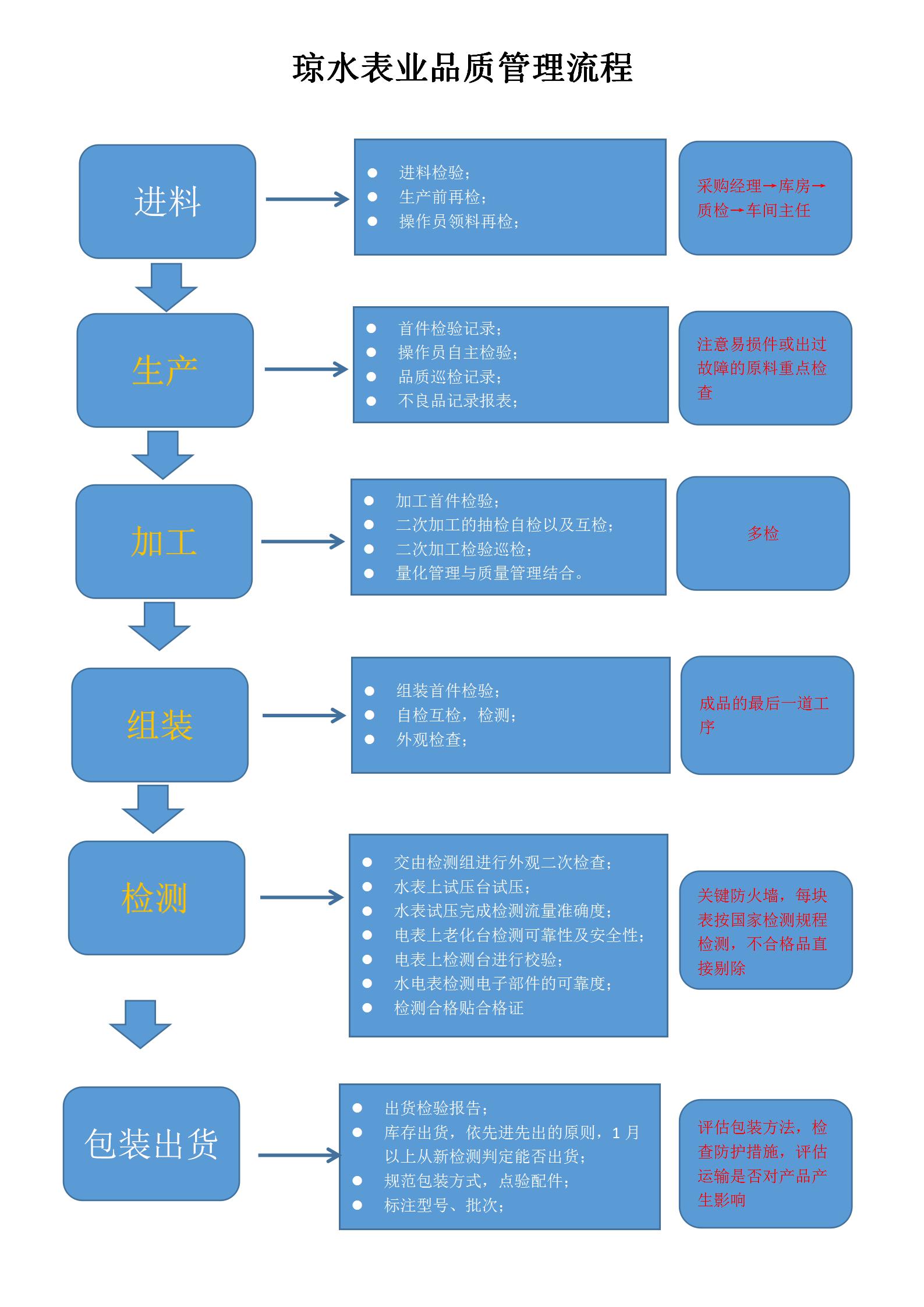 製程品質管理（lǐ）流程_01.jpg