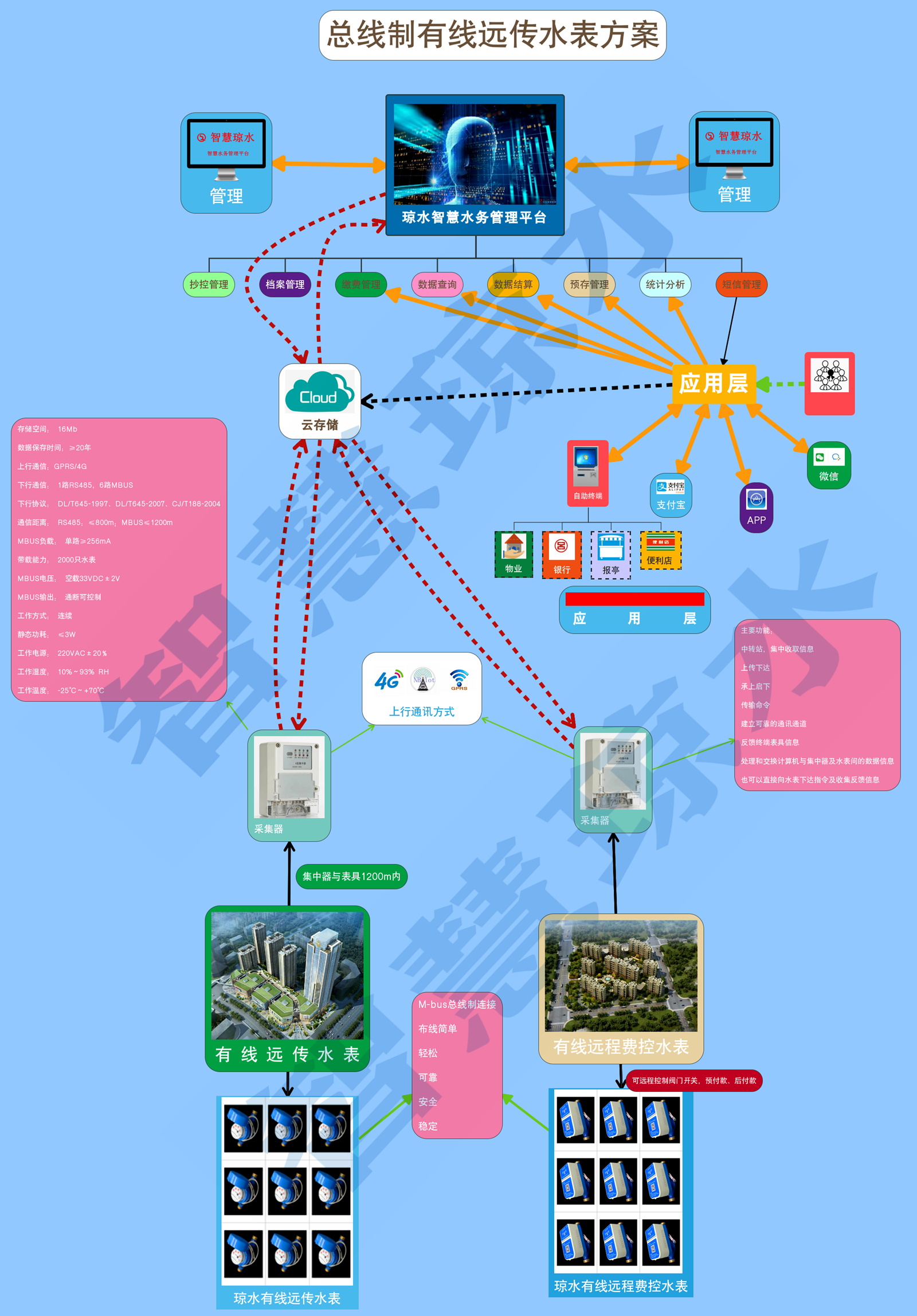 總線製遠傳（1）_副本.jpg