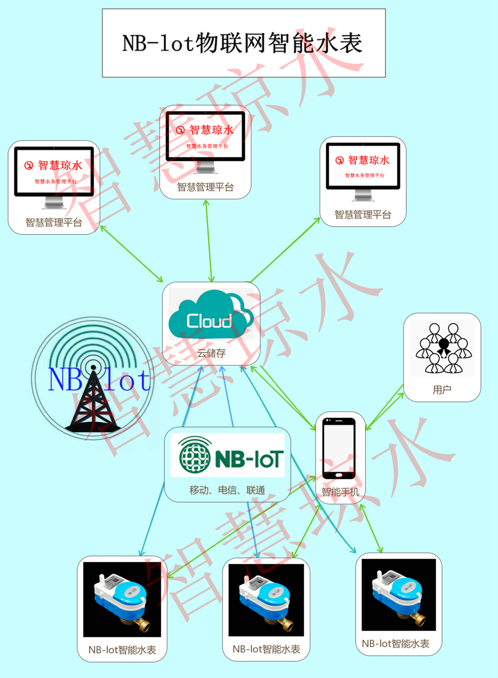 NB-lot物聯網智能水表_副本.jpg