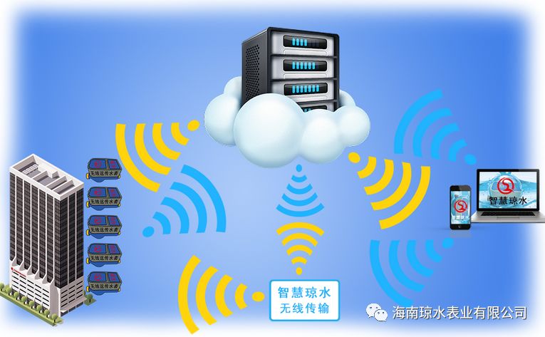 強大的秋霞视频遠程抄控（kòng）係統